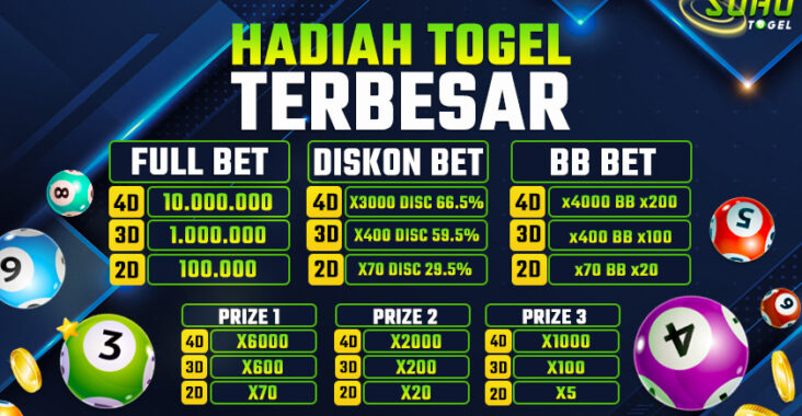 Sohotogel : Hadiah Jackpot 4D Terbesar Togel Online Singapore